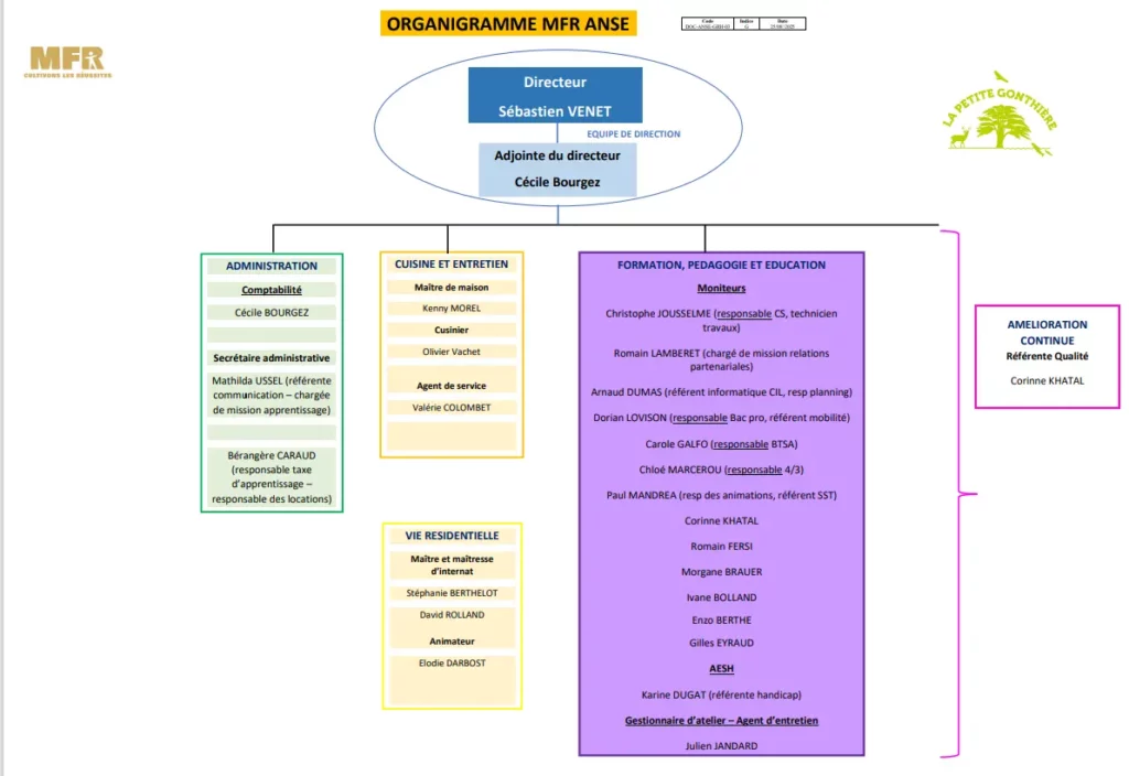 Organigramme MFR Anse