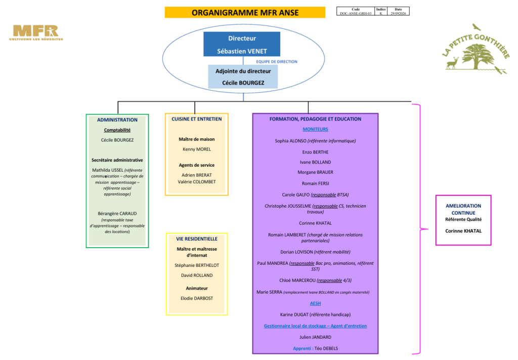 organigramme off